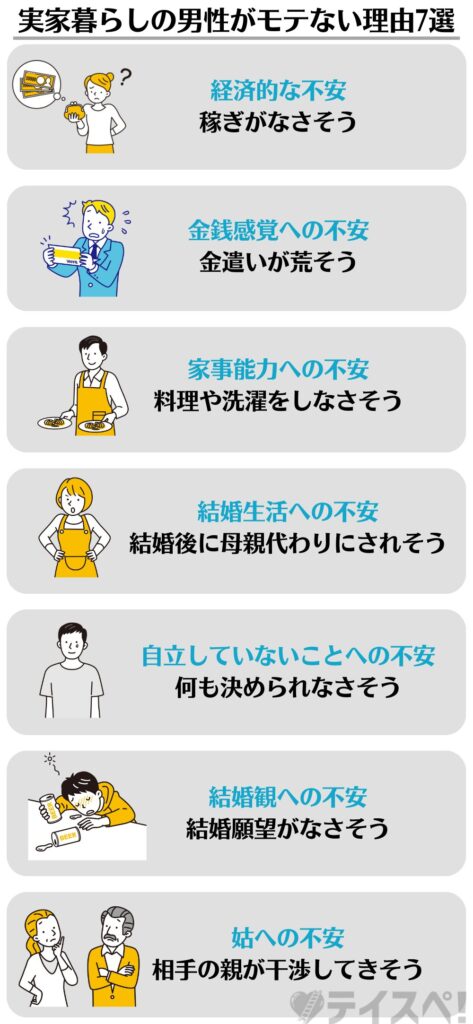 実家暮らしの男性がモテない理由7選の図解