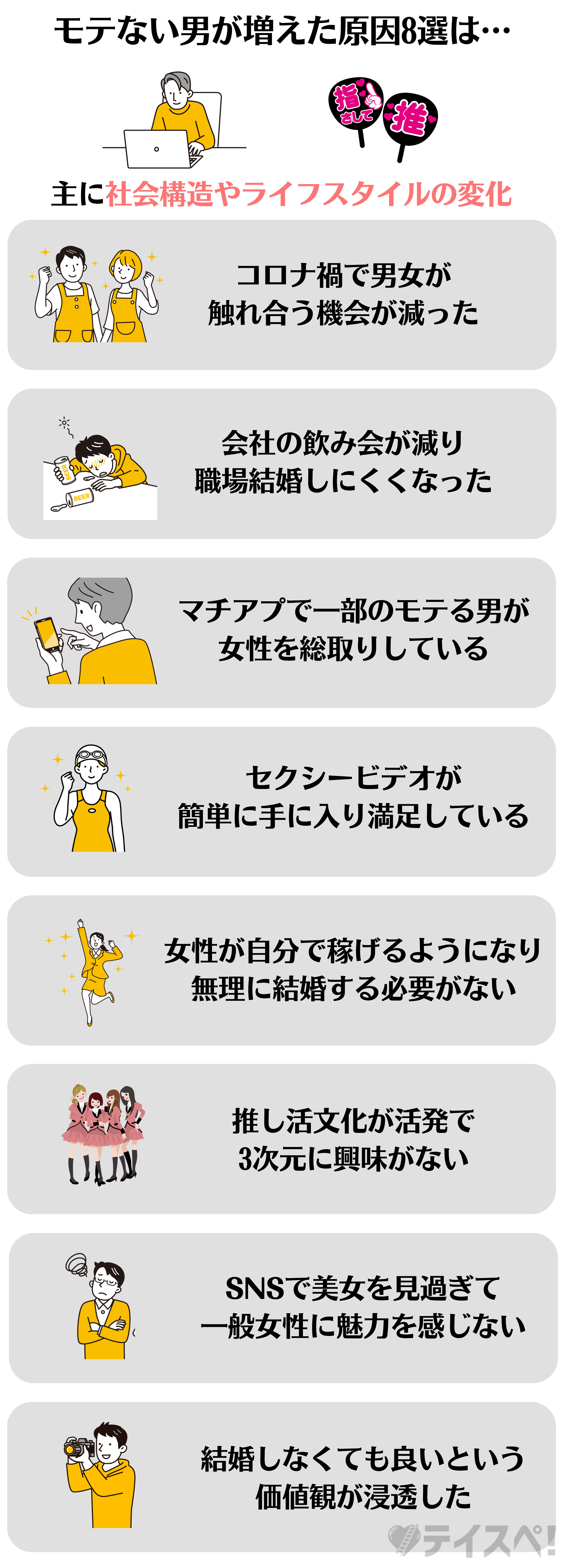 モテない男が増えた原因8選の図解