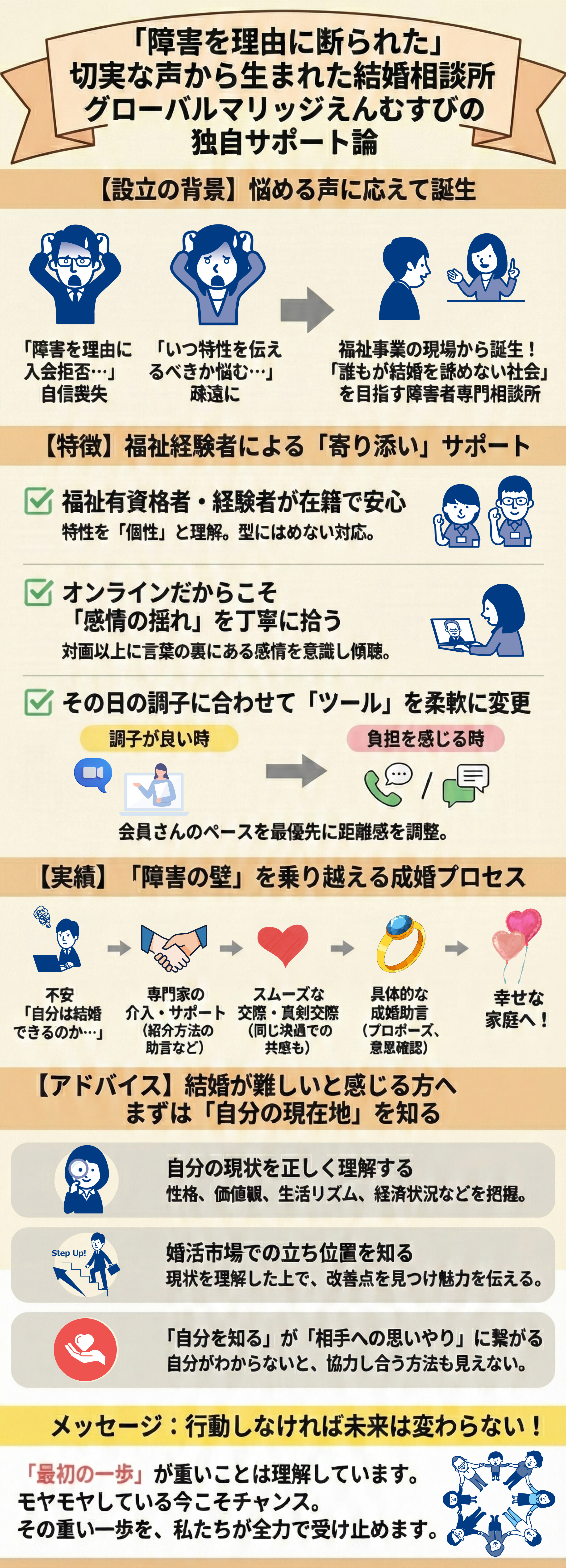 グローバルマリッジえんむすびのインタビュー記事のまとめ