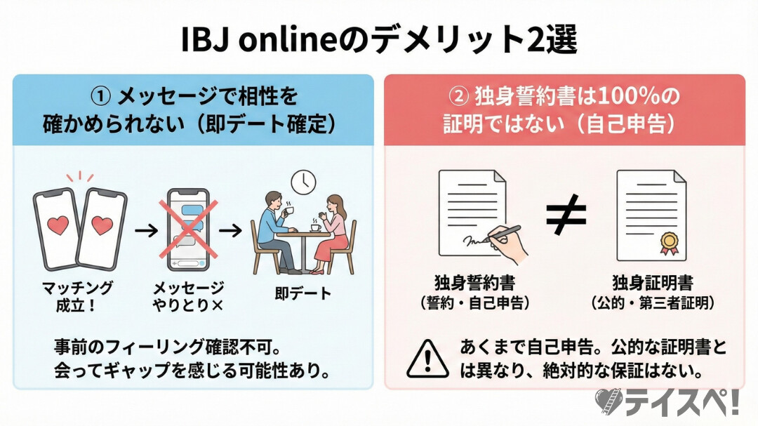 IBJ onlineのデメリット2選の図解