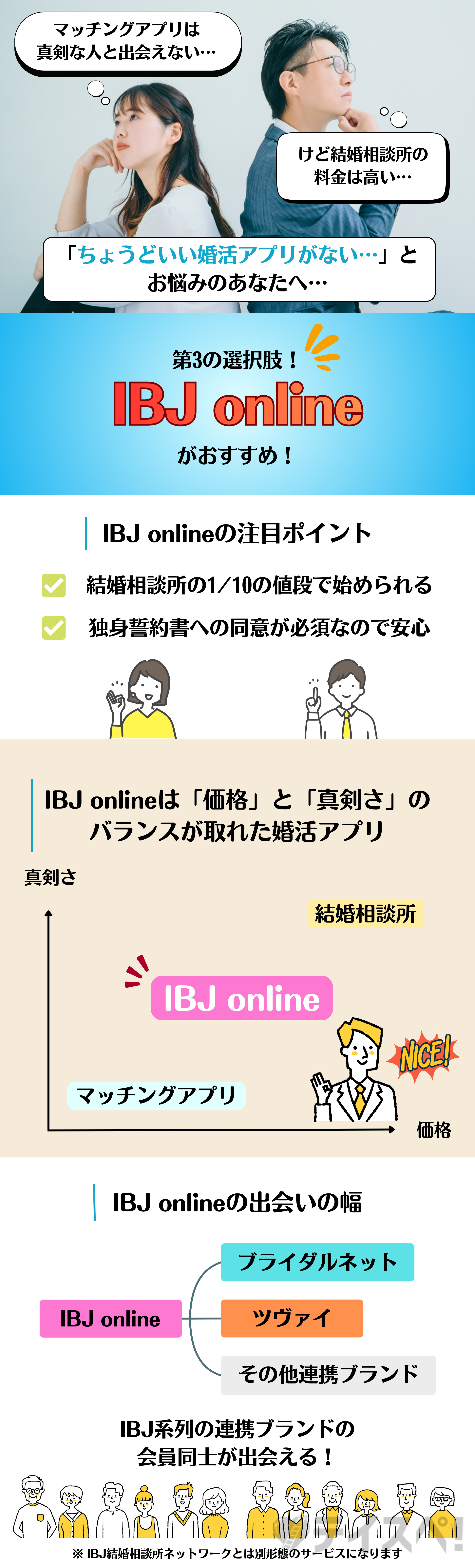 IBJ onlineの特徴やおすすめポイントをまとめた図解