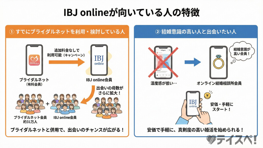 IBJ onlineが向いている人の特徴