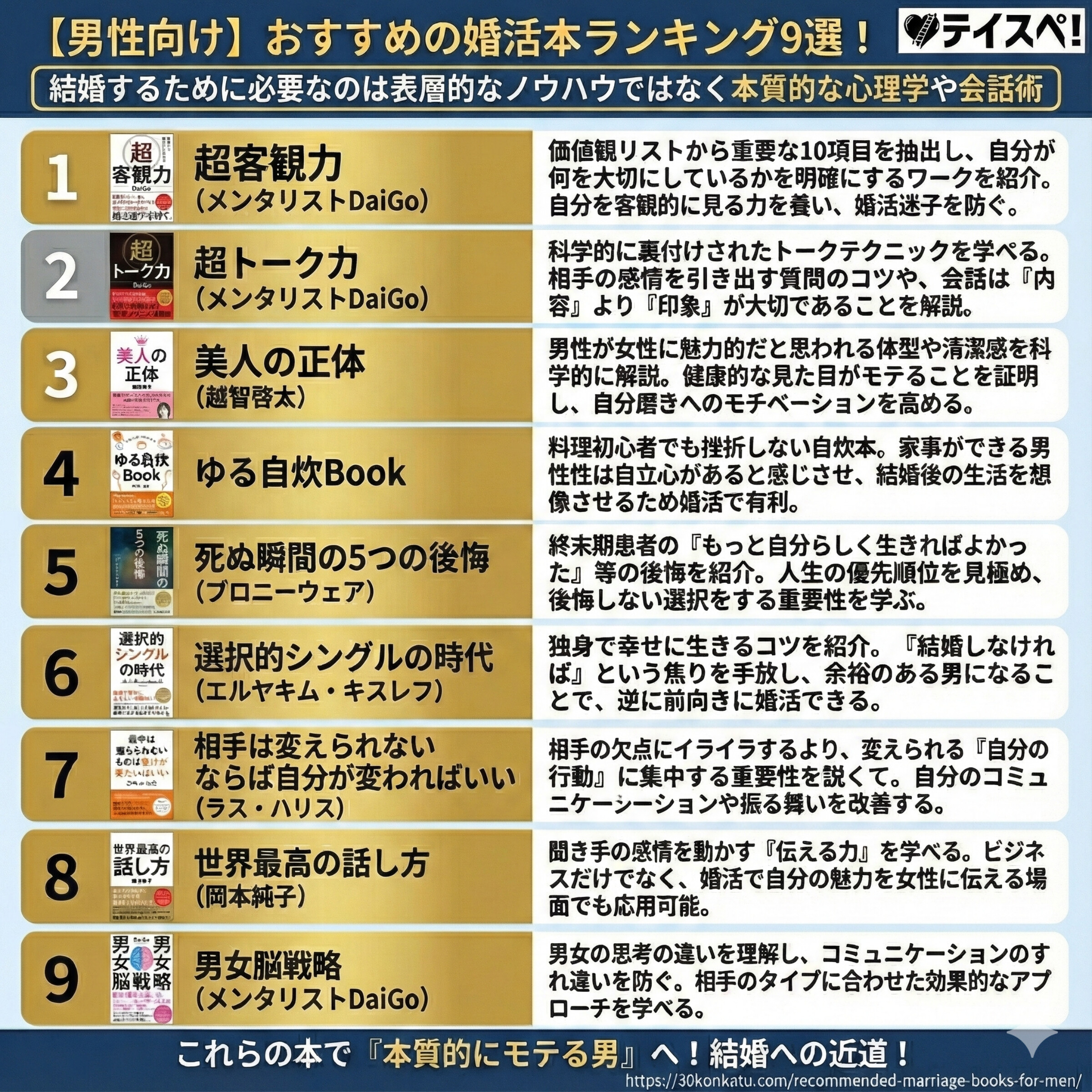 【男性向け】おすすめの婚活本ランキング