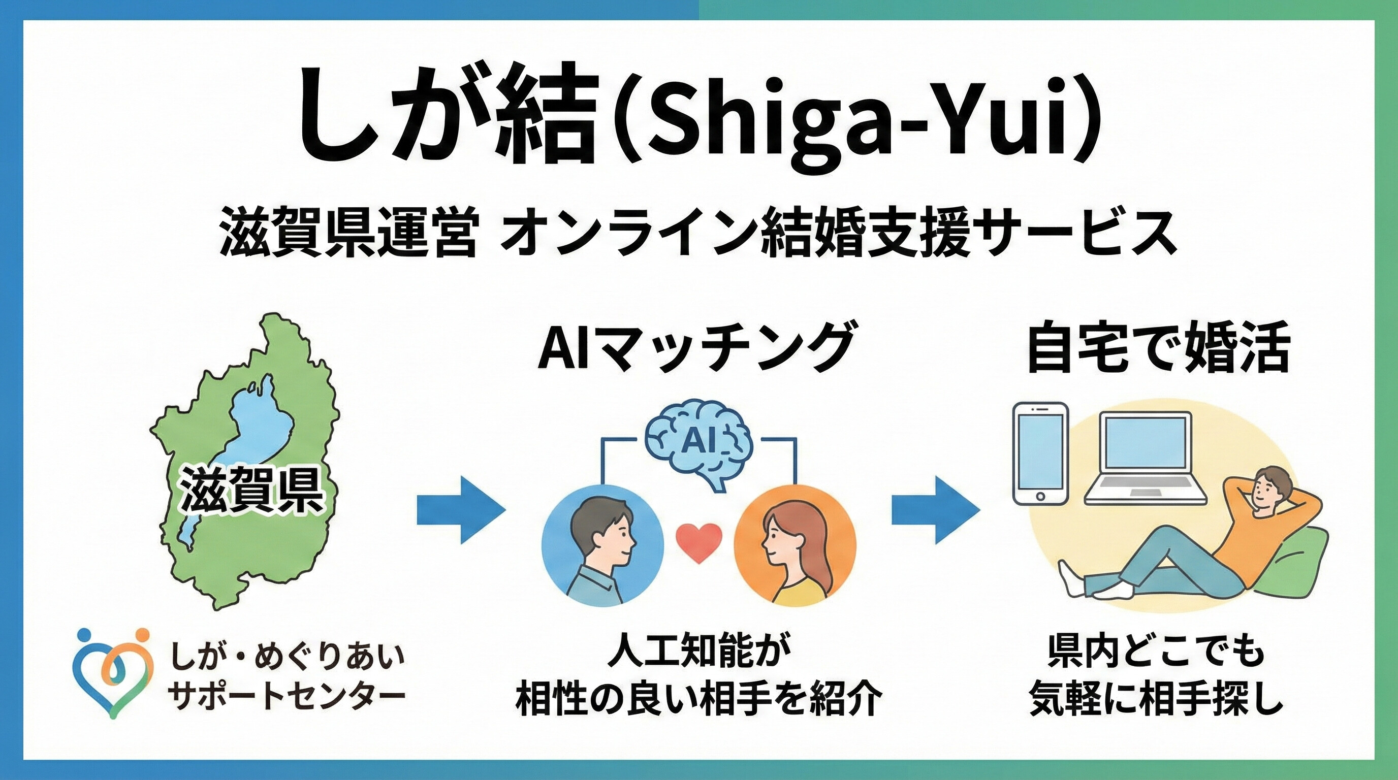 しが結とは滋賀県が運営するオンライン型の結婚支援サービス