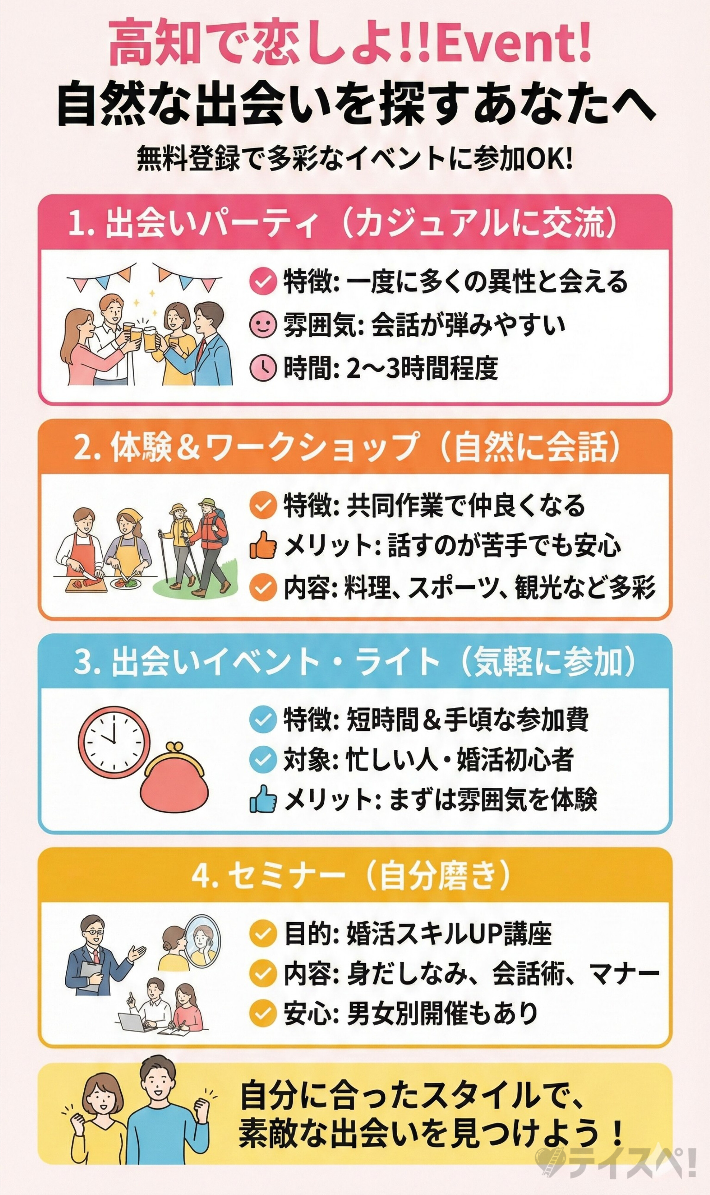 高知で恋しよ!!Event!の内容を表した図解