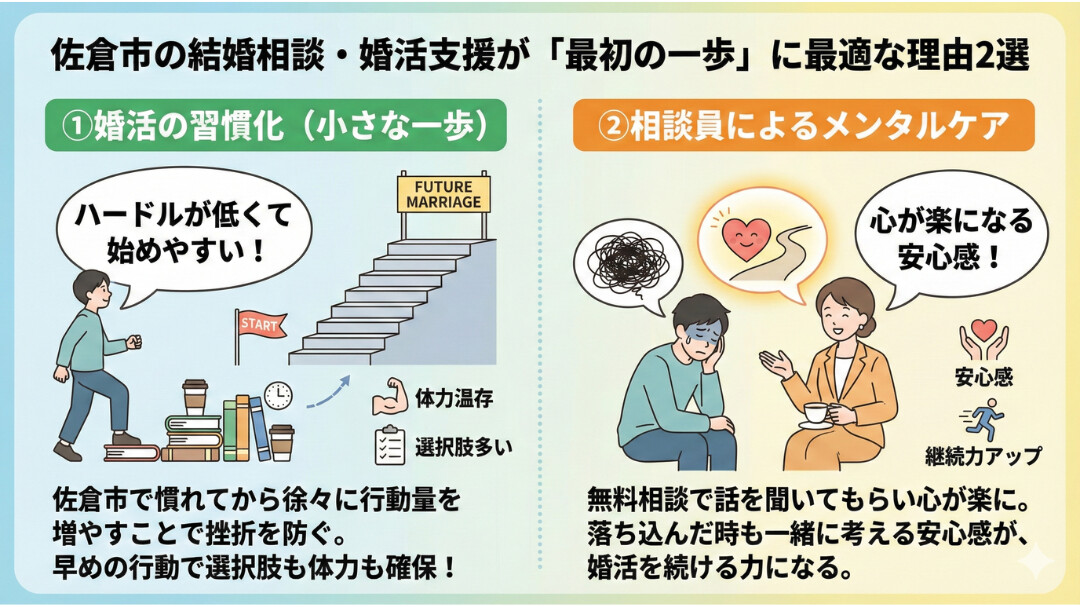佐倉市の結婚相談・婚活支援への参加は結婚への一歩目に最適な理由2選の図解