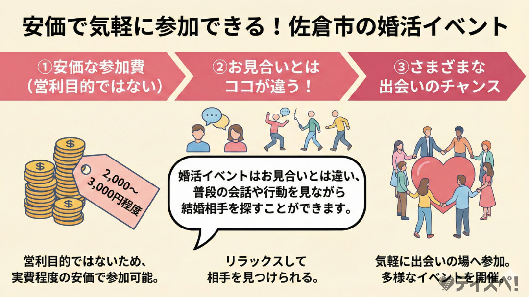 佐倉市の婚活イベントの基礎知識の図解