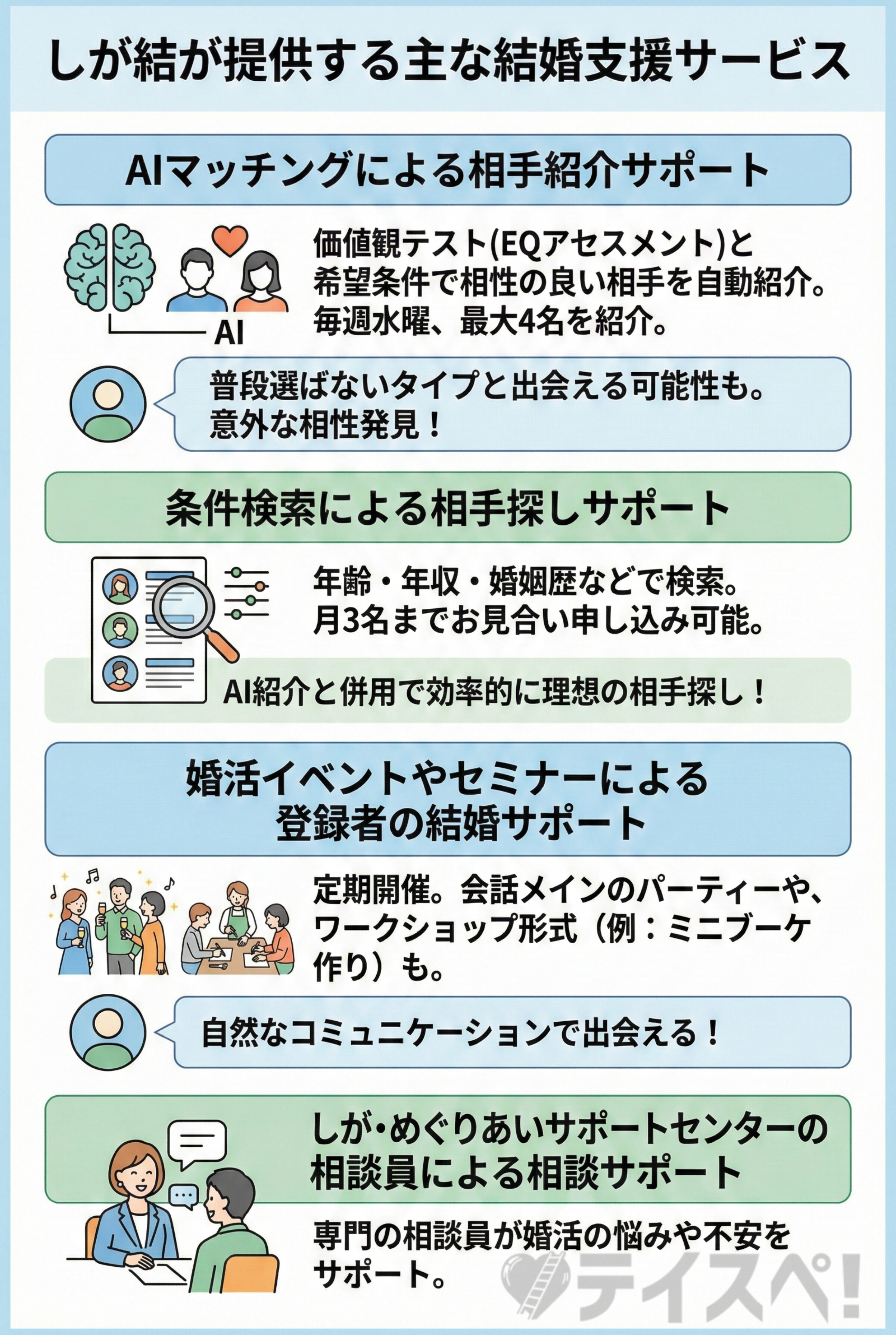 しが結のサービス内容の図解 