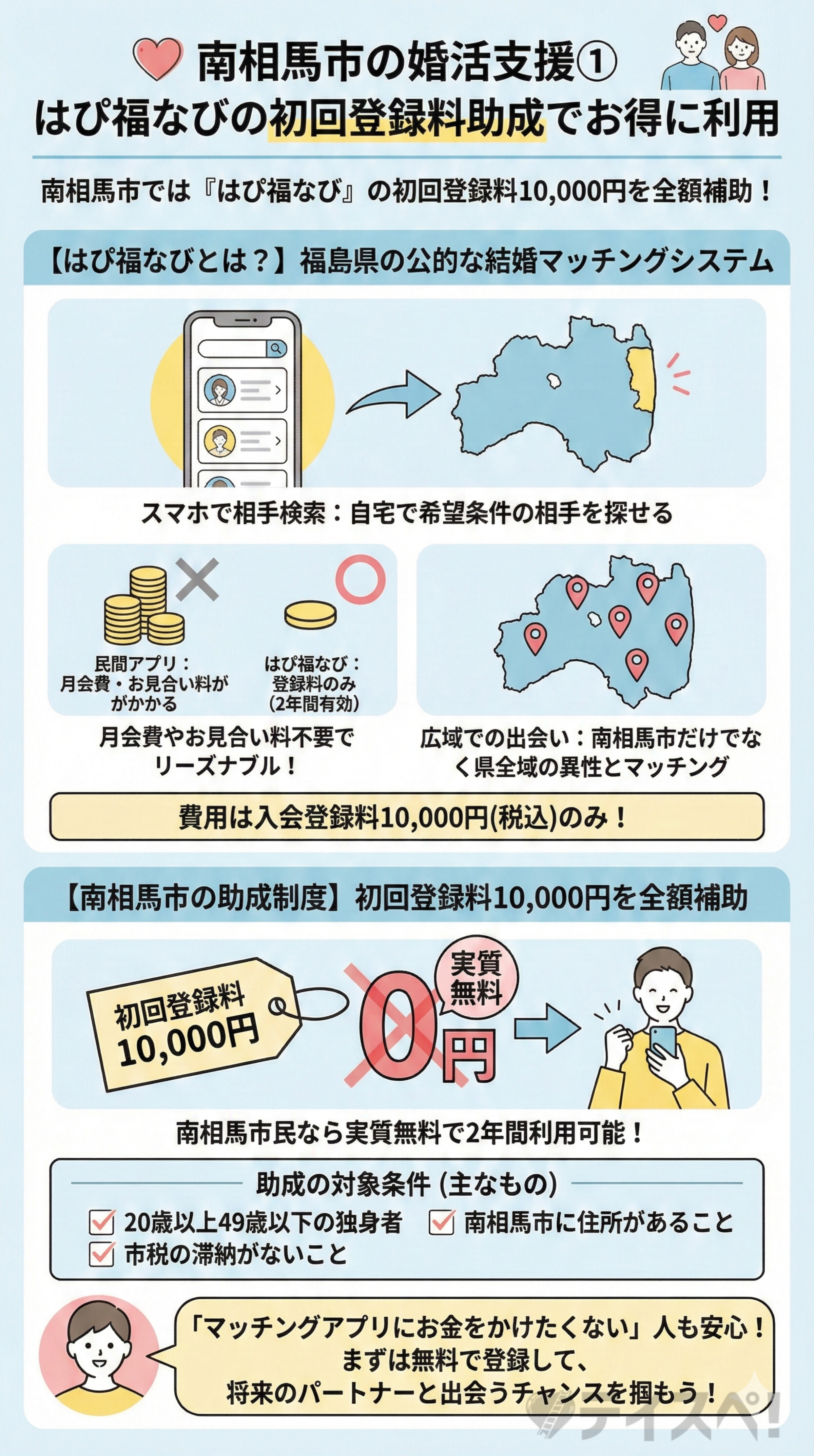 南相馬市の婚活支援①はぴ福なびの初回登録料助成でお得に利用