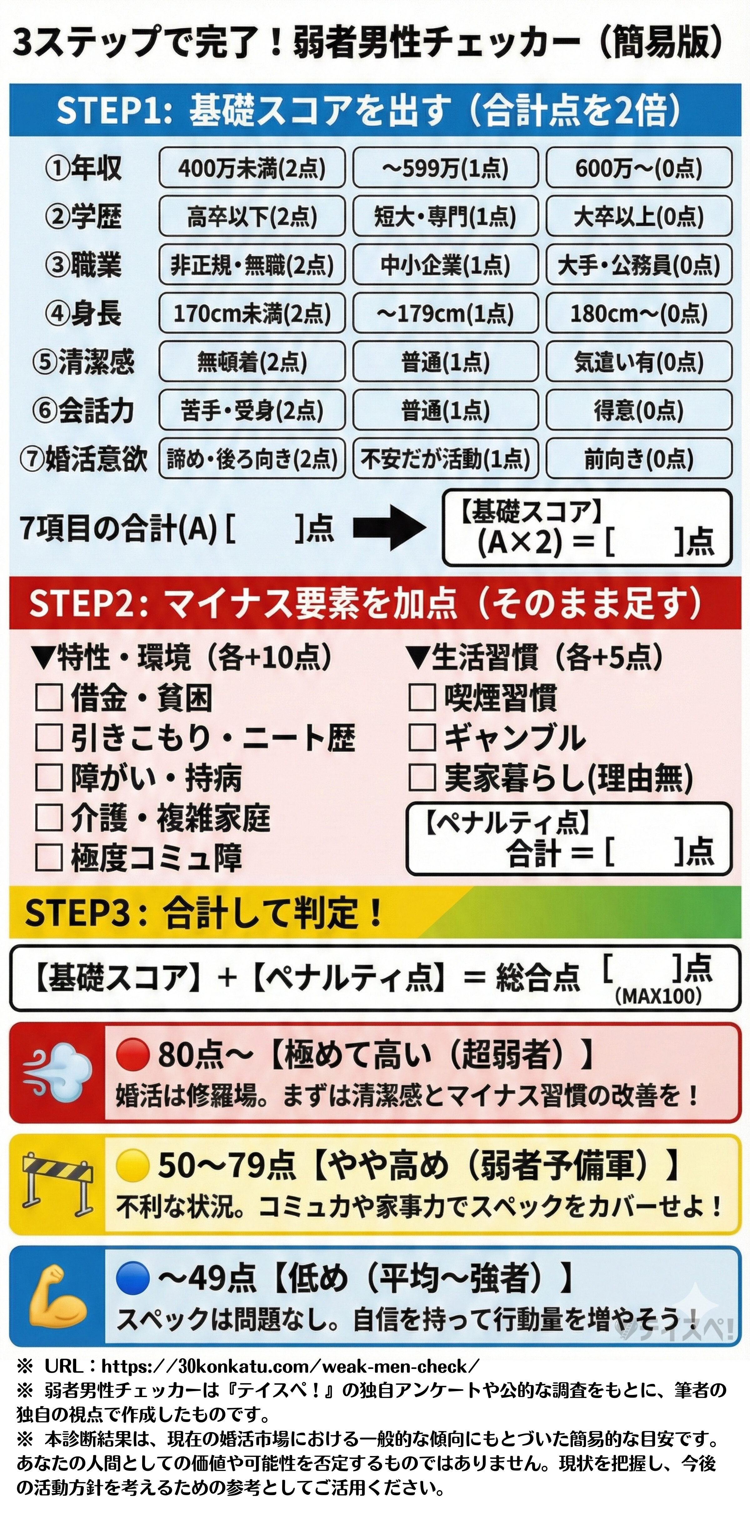 弱者男性チェッカー(簡易版)