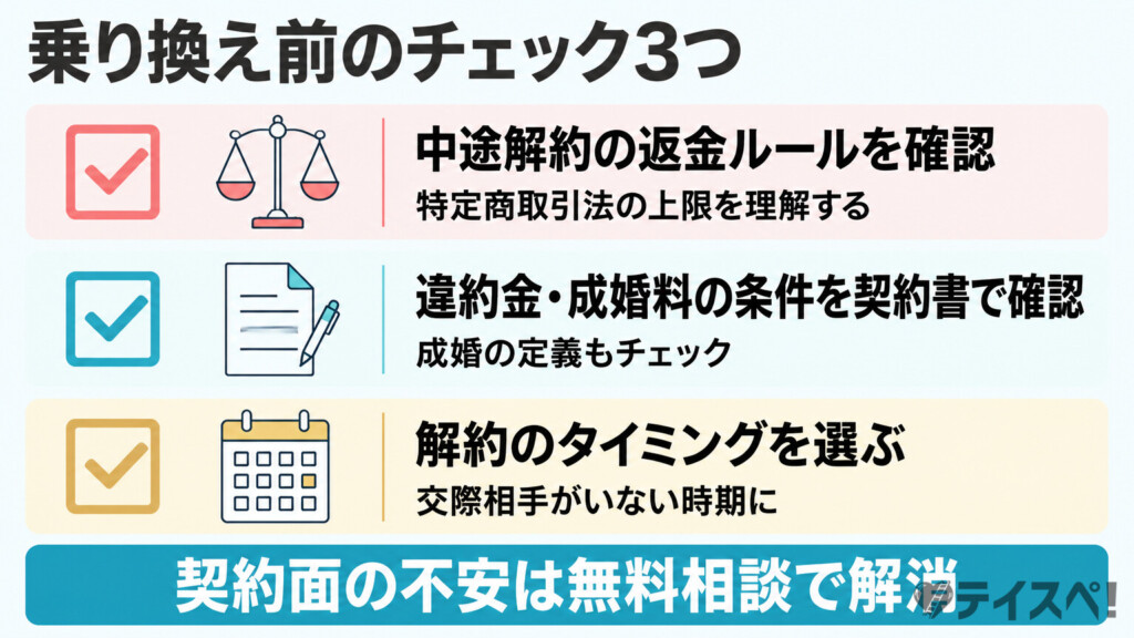 乗り換え前に確認する3つのポイントをチェックボックス付きリスト形式で示した図解