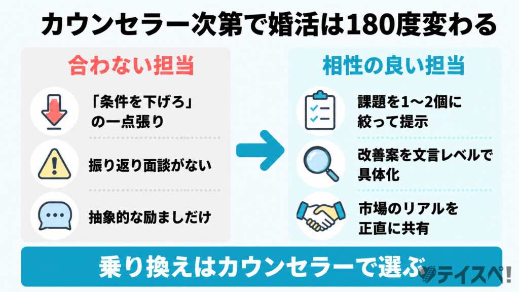 合わない担当と相性の良い担当をBefore/After形式で対比した図解