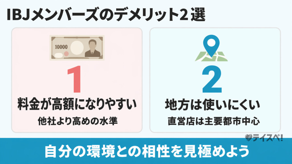 料金の高さと地方での使いにくさの2つをカード形式で並べたデメリット図解