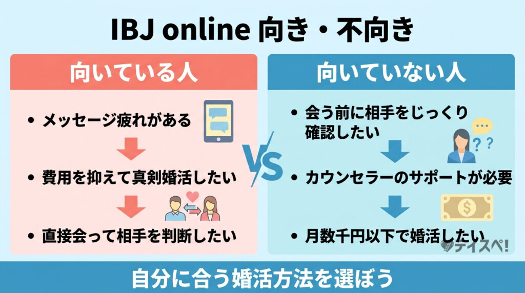 IBJ onlineが向いている人と向いていない人の特徴を比較した図解