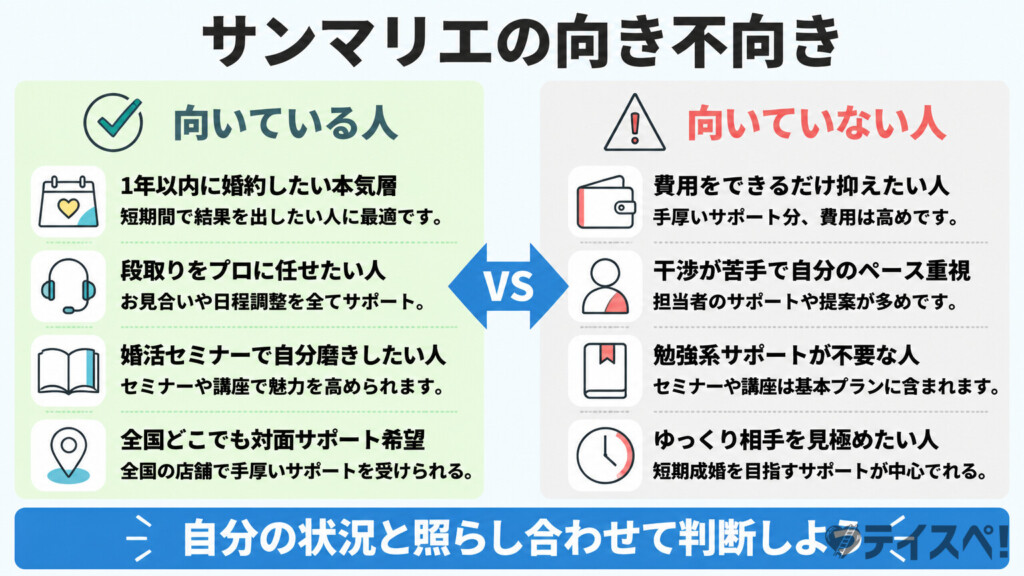 サンマリエに向いている人と向いていない人の特徴を左右に並べた比較図解