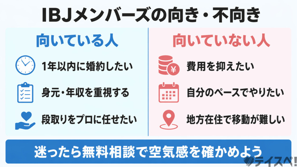 向いている人と向いていない人を左右に並べて比較したフラットデザインの図解
