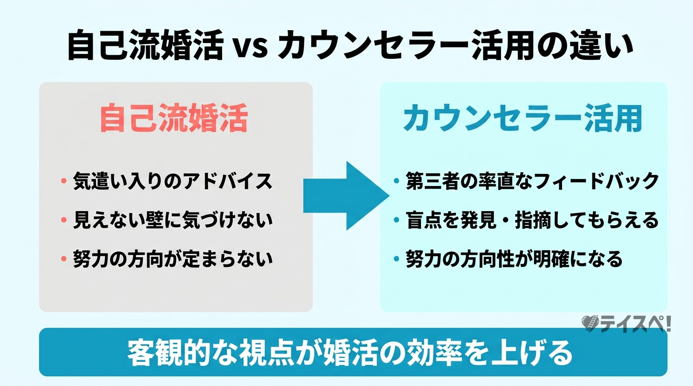 自己流 vs カウンセラー活用の違い