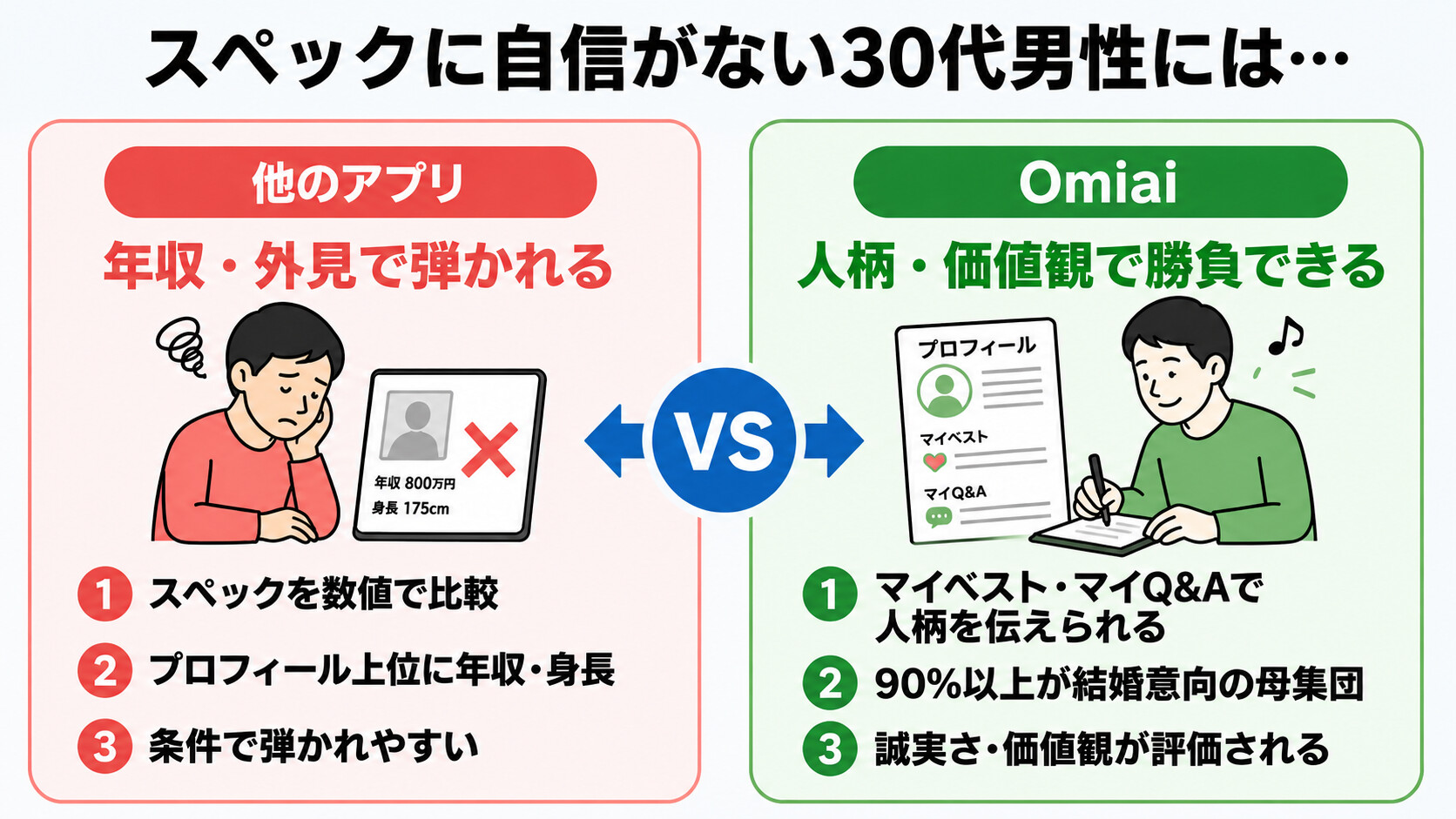 omiai-advantage-low-spec