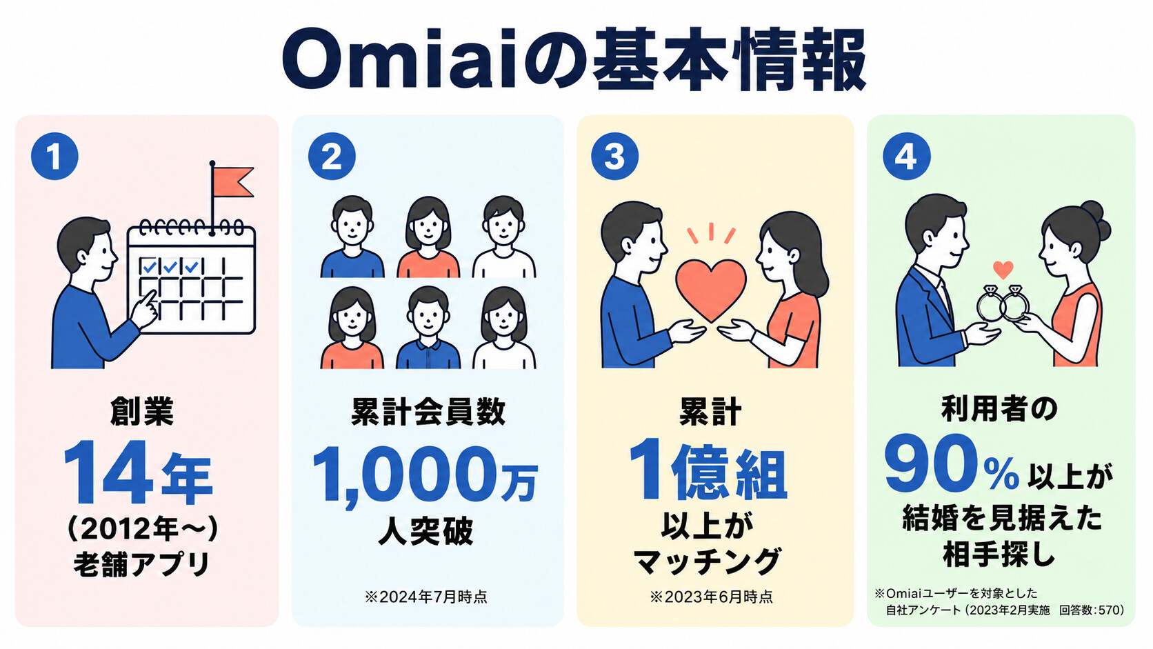 omiai-service-overview