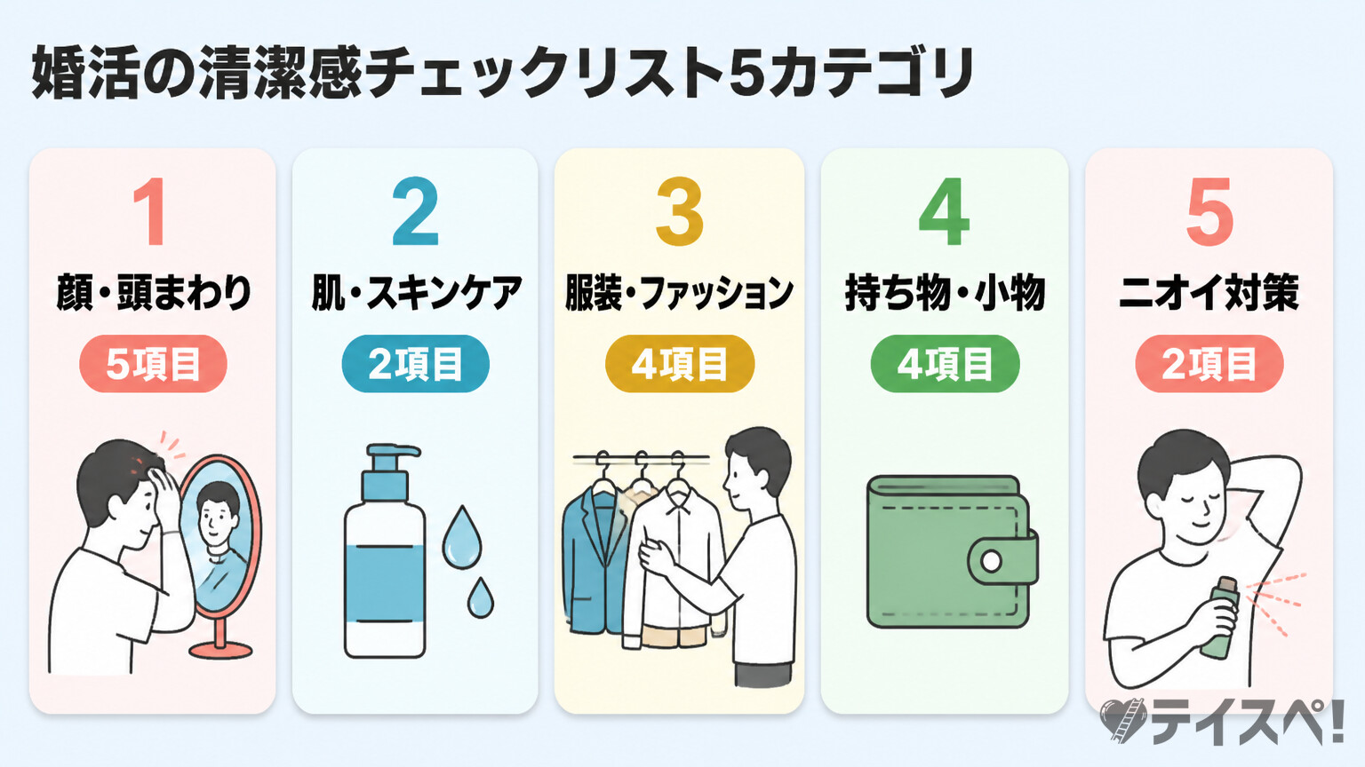 婚活清潔感チェックリスト5つのカテゴリ図解