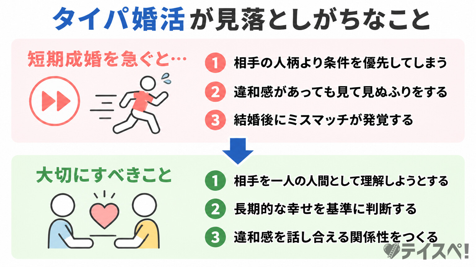 タイパ婚活が見落としがちなことの図解