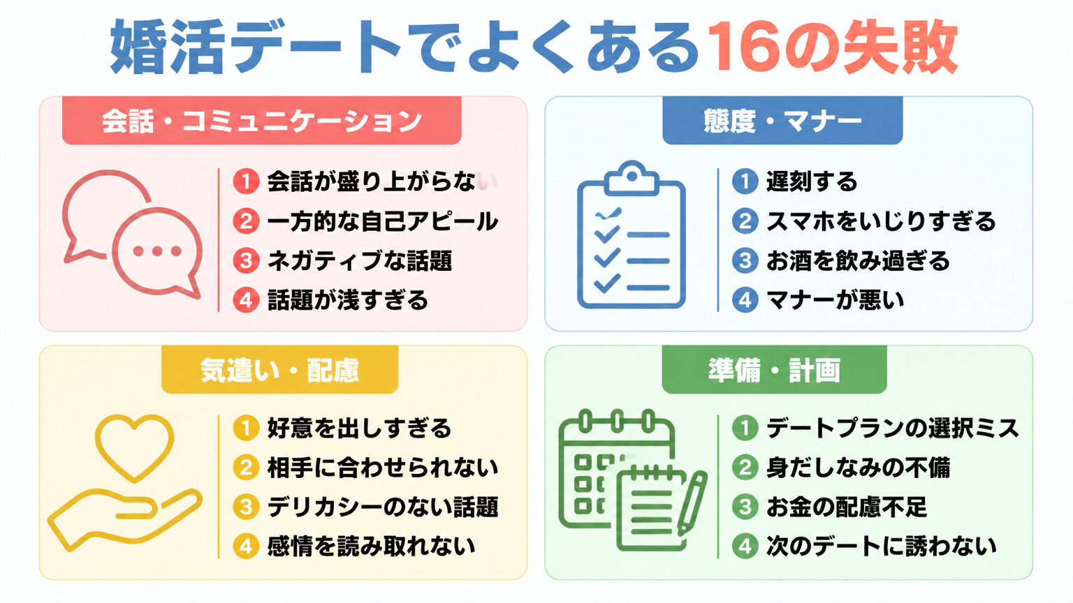 婚活デートでよくある16の失敗カテゴリ分類図