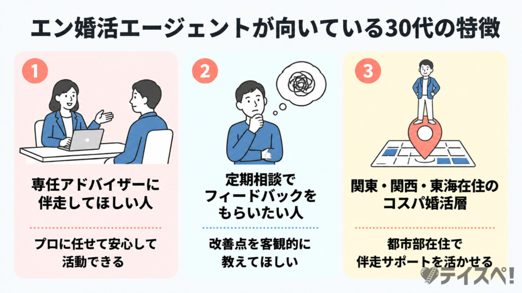 エン婚活エージェントが向いている30代の特徴