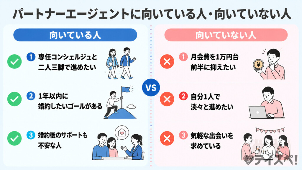 パートナーエージェントに向いている人・向いていない人の比較図解