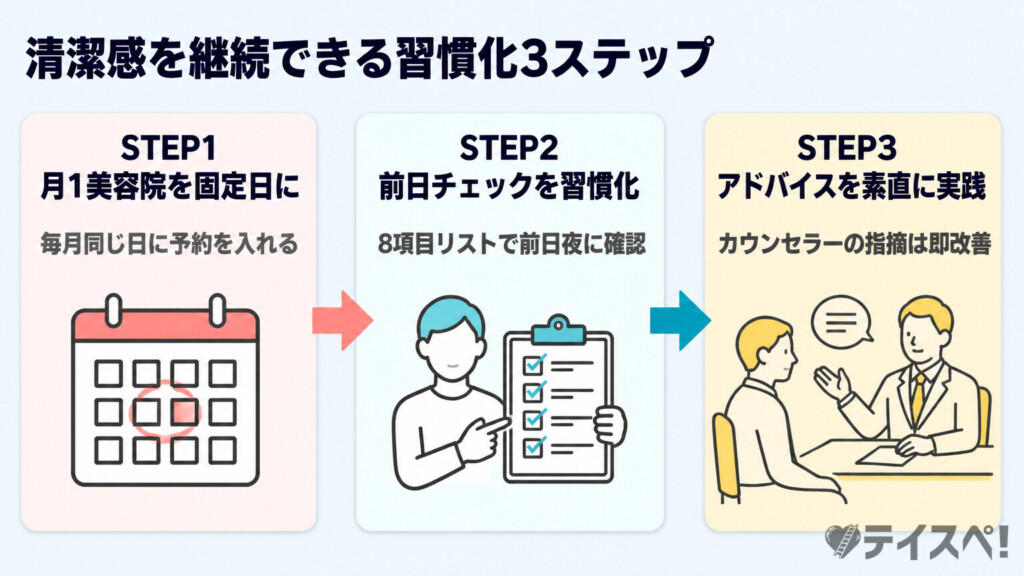 清潔感チェックリストを継続する3ステップ図解