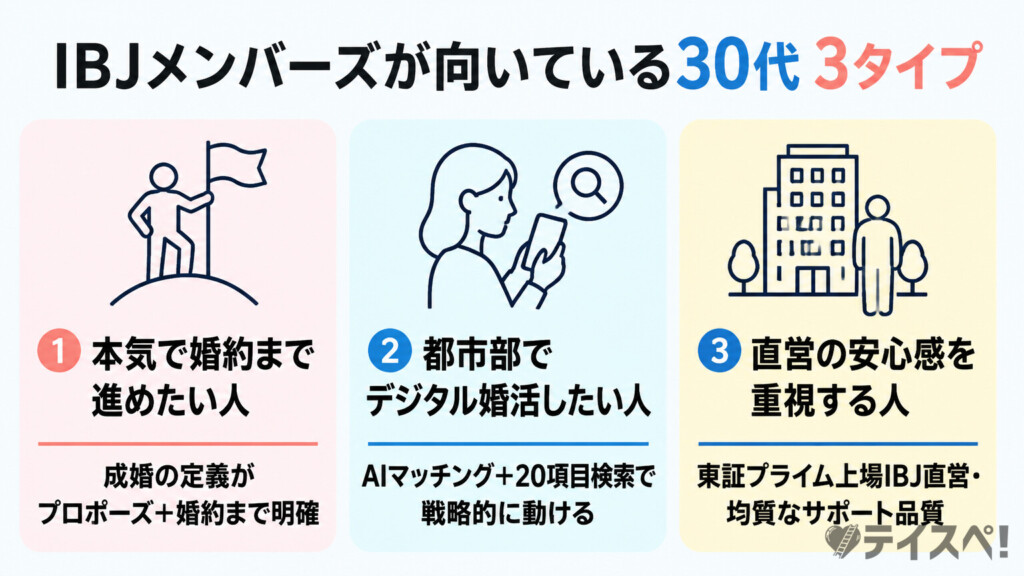 IBJメンバーズが向いている30代の3タイプ