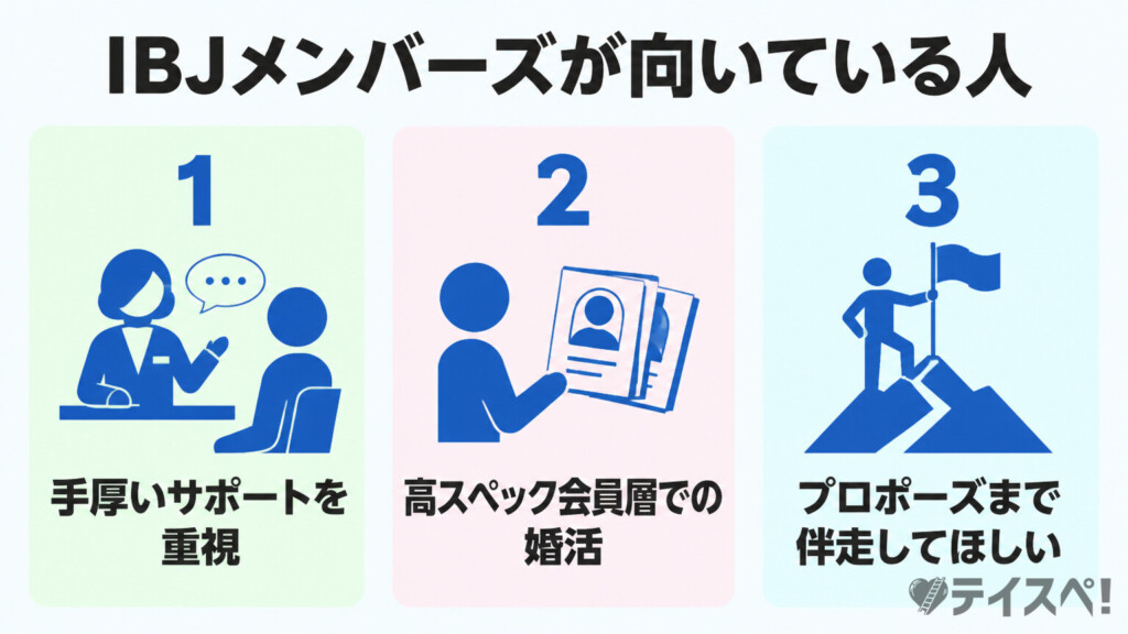 IBJメンバーズが向いている人の特徴3つ図解