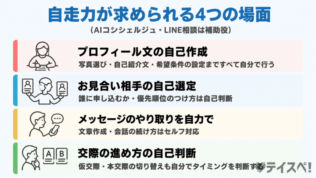 自走力が求められる4つの場面