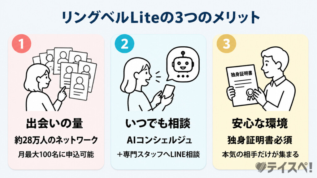 リングベルLiteの3つのメリット