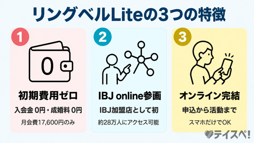 リングベルLiteの3つの特徴