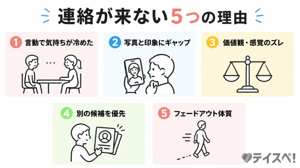 デート後に女性から連絡が来ない5つの理由