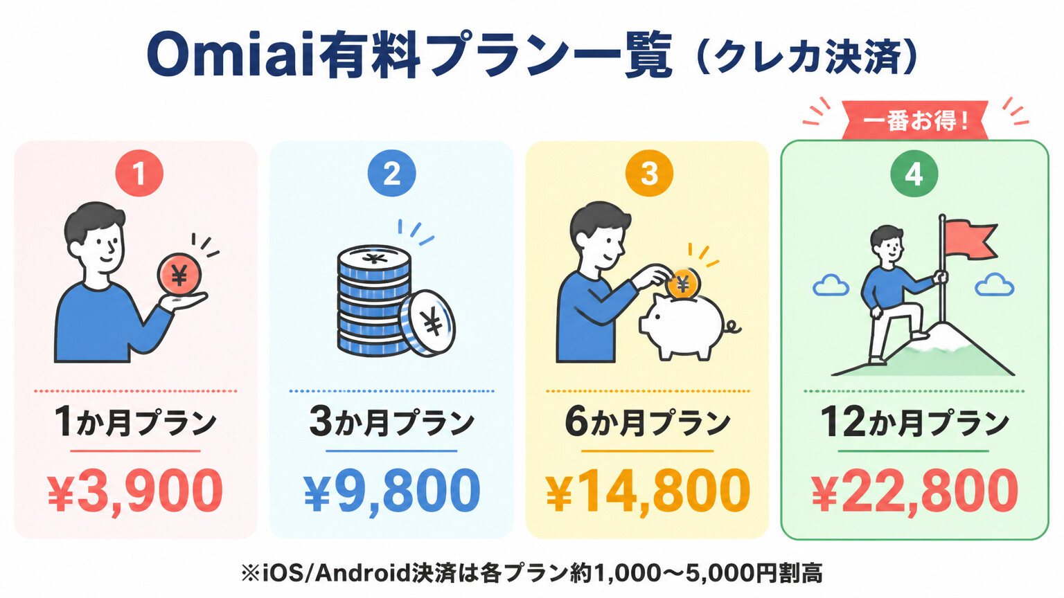 omiai-pricing-plans