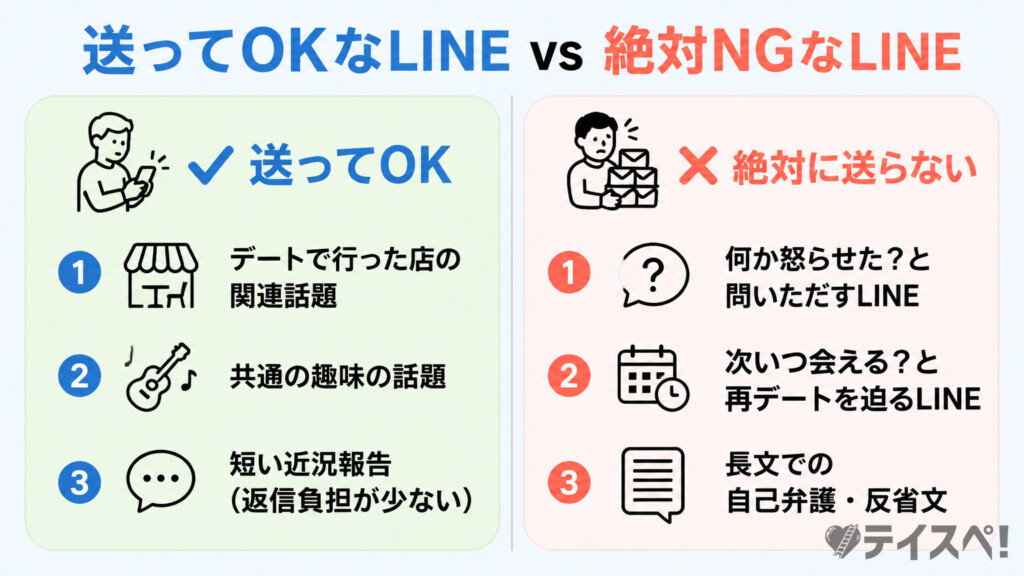 デート後の最後の1通で送ってOKなLINEと絶対NGなLINEの比較
