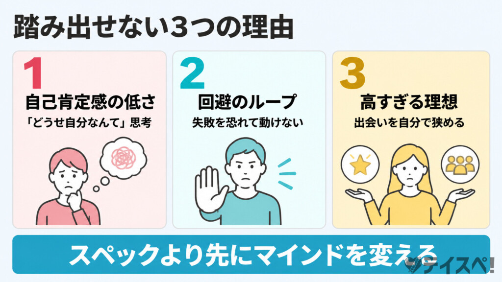 弱者男性が恋愛に踏み出せない3つの理由の図解