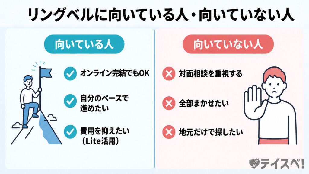 リングベルに向いている人と向いていない人を左右2列に分けて比較した図解