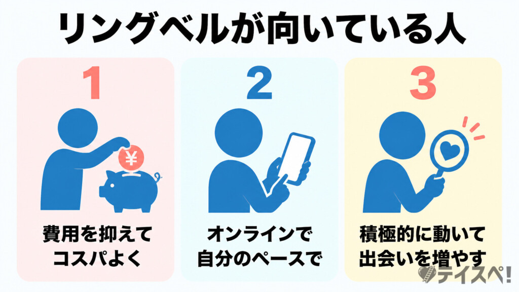 リングベルが向いている人の特徴3つ図解