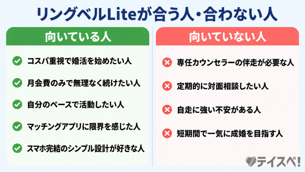 リングベルLiteが合う人・合わない人