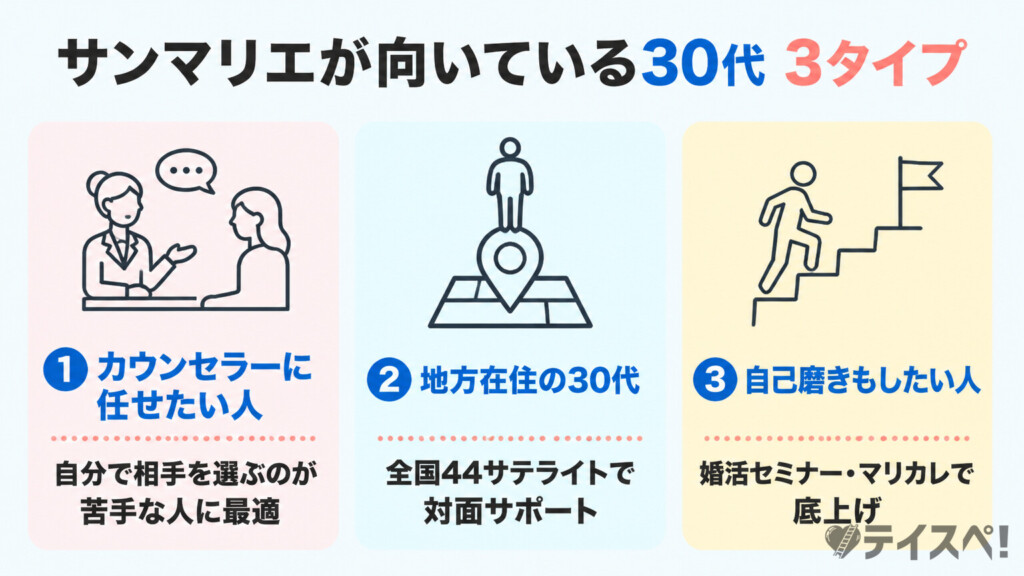 サンマリエが向いている30代の3タイプ