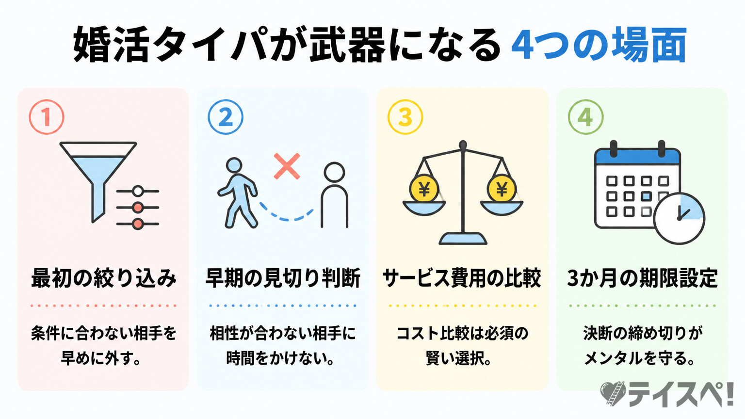 婚活タイパが武器になる4つの場面の図解