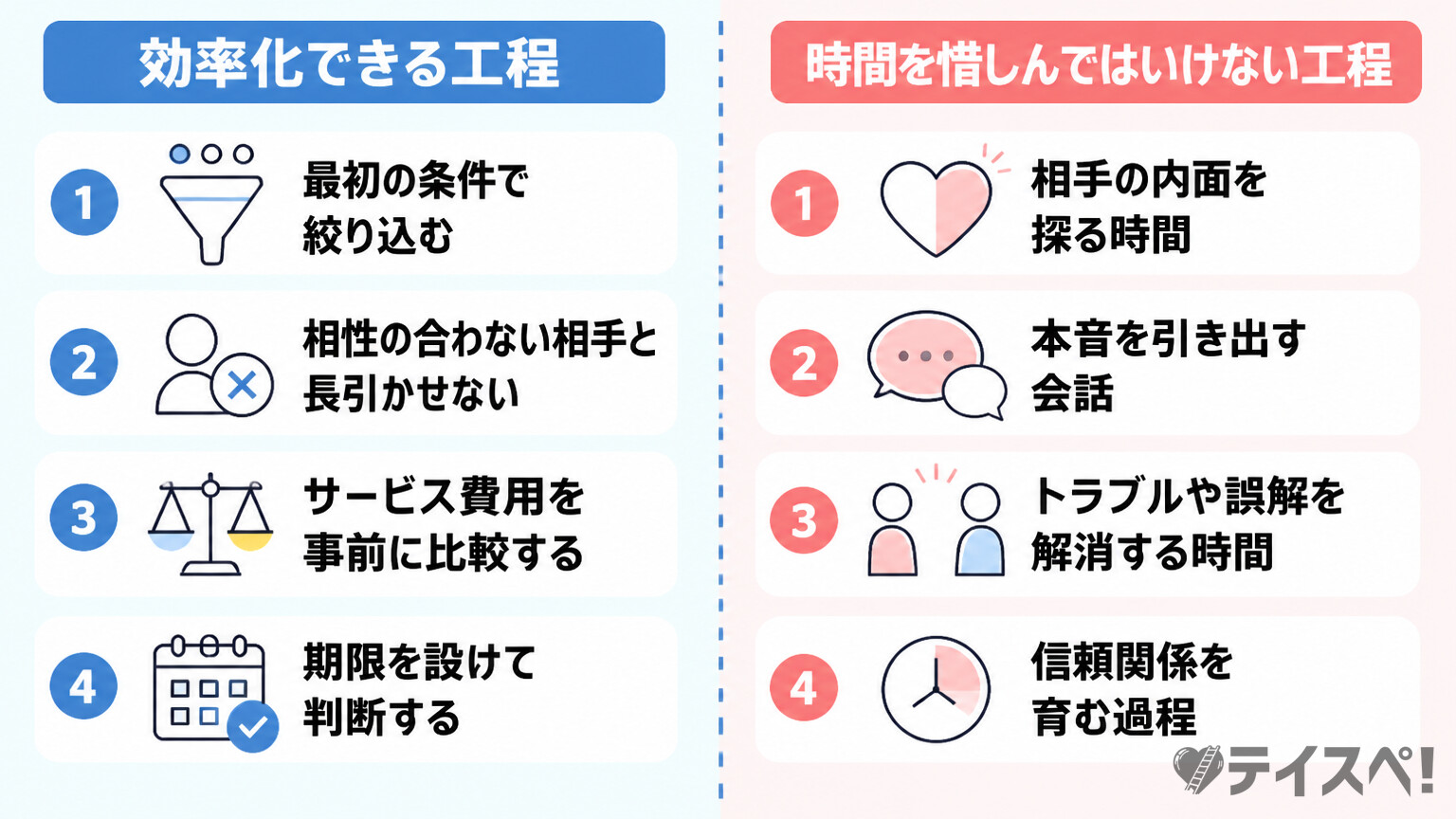 婚活タイパOKな場面とNGな場面の比較図解