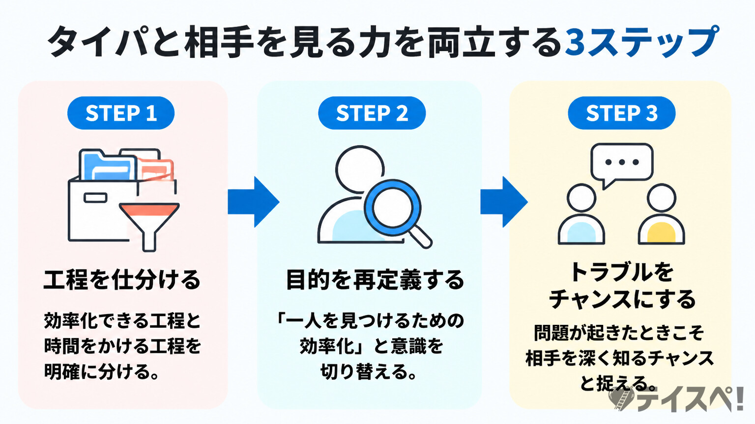 タイパと相手を見る力を両立する3ステップの図解