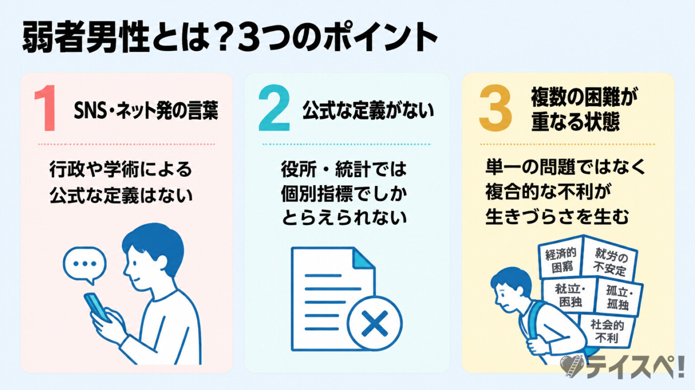 弱者男性の定義とは?特徴・基準と婚活で逆転できる5つのステップを解説|テイスペ!