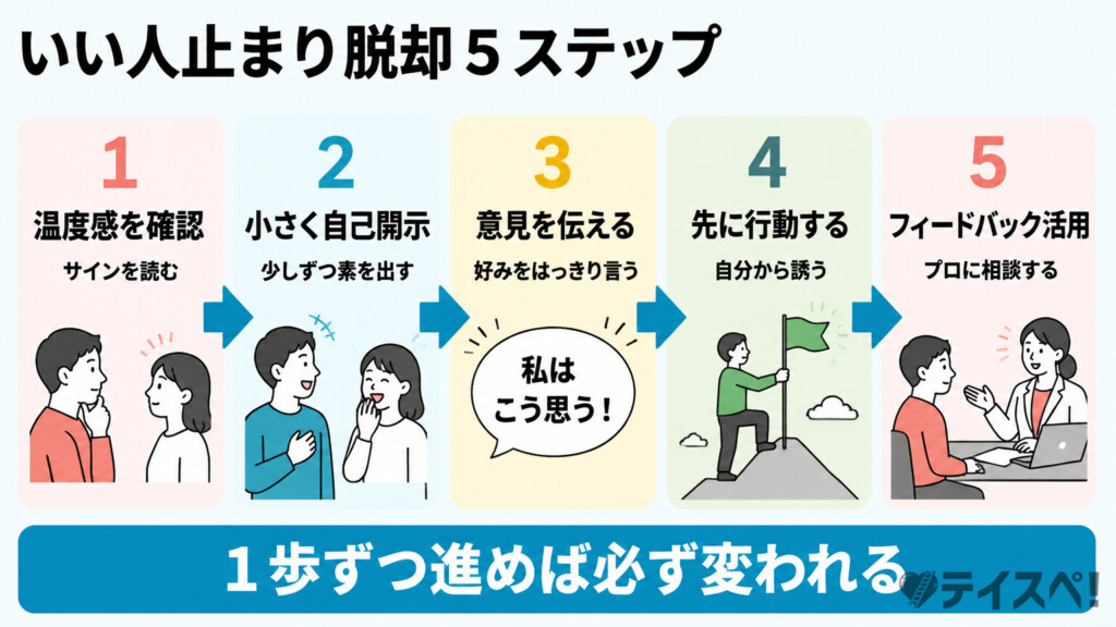 いい人止まり脱却5ステップ
