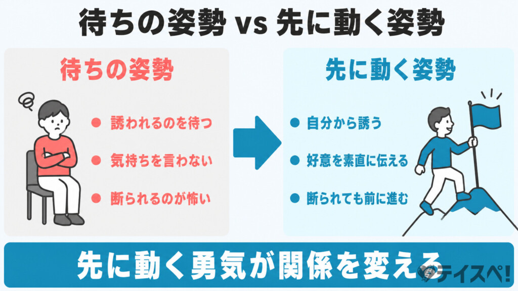 待ちの姿勢と先に動く姿勢の比較