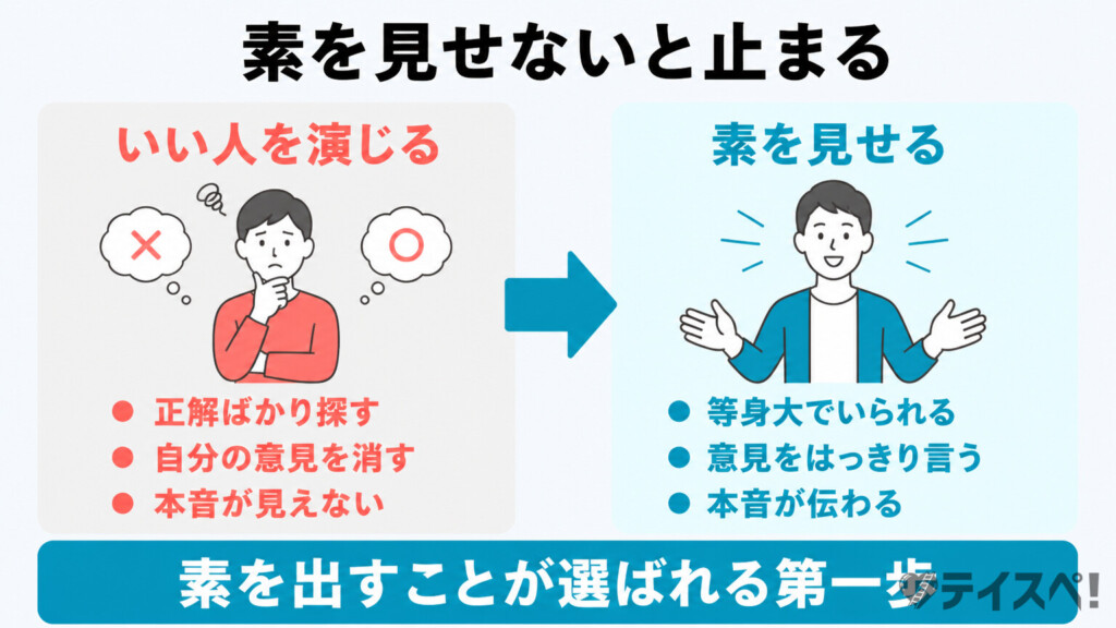 素を見せない場合と見せる場合のBefore/After