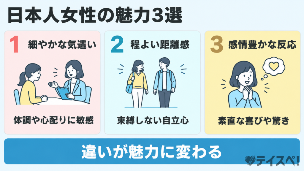 日本人女性の魅力3選を気遣い・距離感・感情豊かなリアクションの3枚カードで示した図解